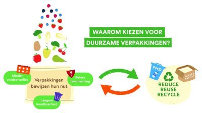 Duurzame verpakkingen Duurzame verpakkingen