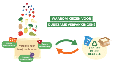 Prelude ze spiraal Plastic, karton of bulk? Duurzaam verpakken is een genuanceerd verhaal | Lekker van bij ons Prelude ze spiraal Plastic, karton of bulk? Duurzaam verpakken is een genuanceerd verhaal | Lekker van bij ons