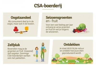 CSA-boerderij CSA-boerderij