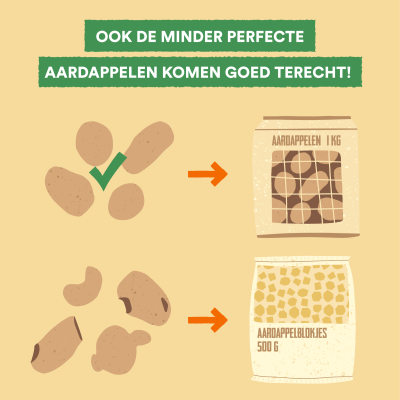 Voedselverspilling aardappelen Voedselverspilling aardappelen