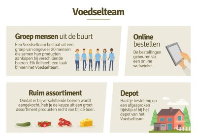 Wat is een voedselteam en wat zijn de voordelen?