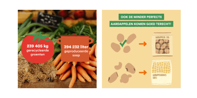 Voedselverspilling AGF Voedselverspilling AGF