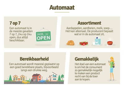 Wat is een automaat op de boerderij?