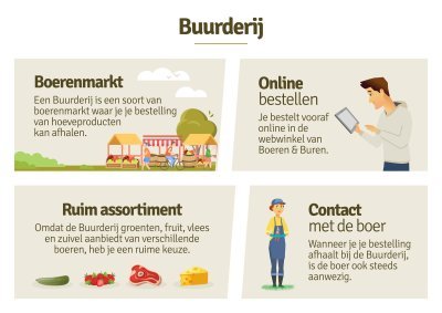 Wat is een buurderij?