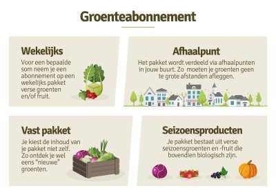 Wat is een groenteabonnement en wat zijn de voordelen?