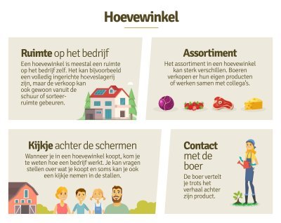 Hoevewinkel Wat zijn de voordelen van een hoevewinkel?