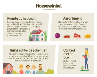 Wat zijn de voordelen van een hoevewinkel?