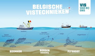 Welke vistechnieken gebruiken we in de Belgische visserij?